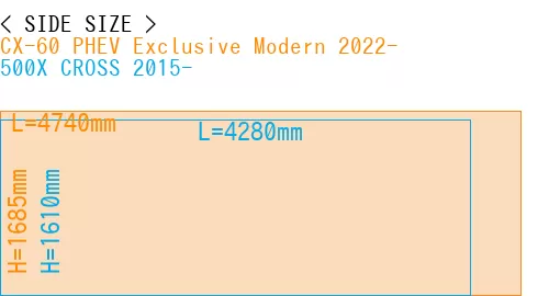 #CX-60 PHEV Exclusive Modern 2022- + 500X CROSS 2015-